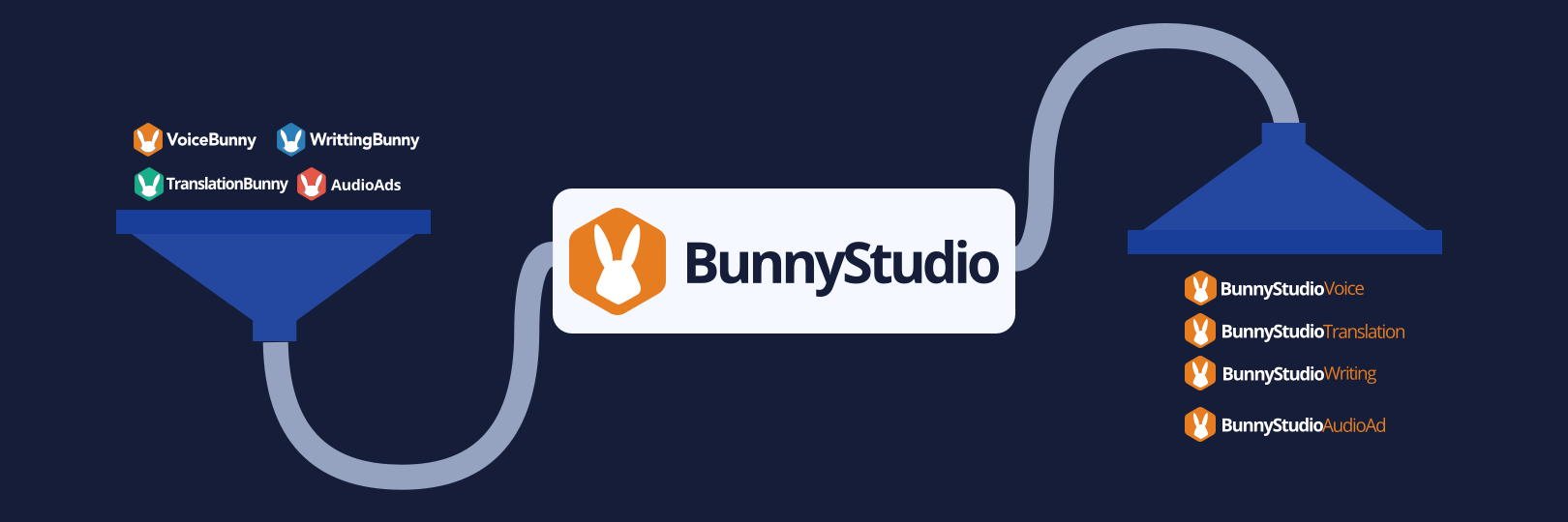 Bunny-Studio-Announcement-Funnel