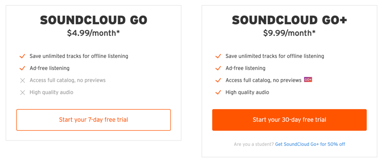 Soundcloud Go and Go+ Pricing