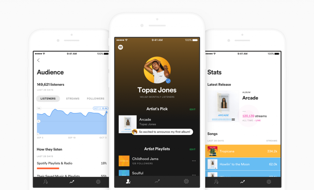 Spotify Vs Soundcloud 2020 Comparison Bunny Studio